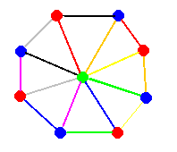 edge-chromatic number 8 and vertex-chromatic number 3