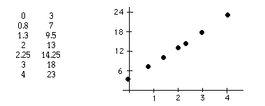 graphs of points