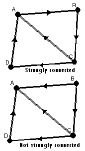 identical underlying graphs