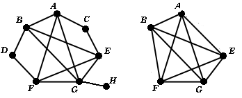 collapsing a graph