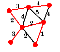 minimal spanning tree