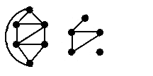 subgroups