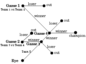 A tree for a tournament