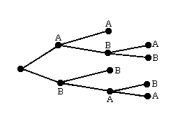 Another tournament tree