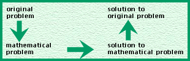 math,matical modeling
